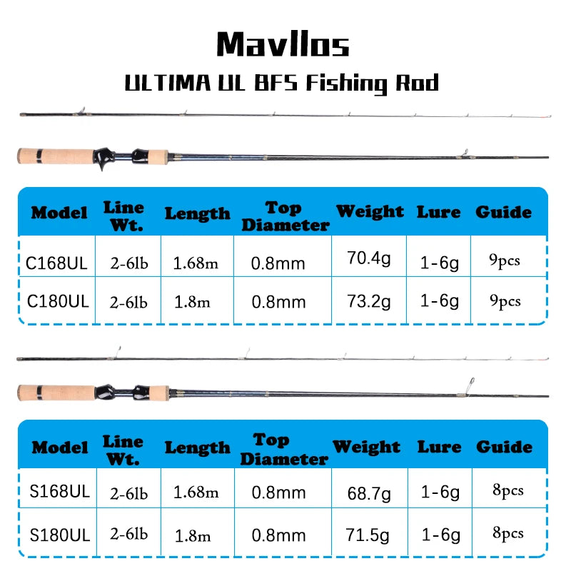 ULTIMA Bass Spinning Rod with Fast UL Tip Lure 1-6g Line 2-6lb Ultralight Carbon BFS Bait Casting Rod Fishing Snapper